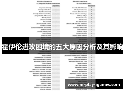 霍伊伦进攻困境的五大原因分析及其影响