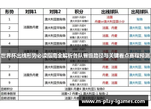 世界杯出线形势必读指南全解析各队晋级路径与关键看点赛程预测 世界杯出线形势必读指南全解析各队晋级路径与关键看点赛程预测